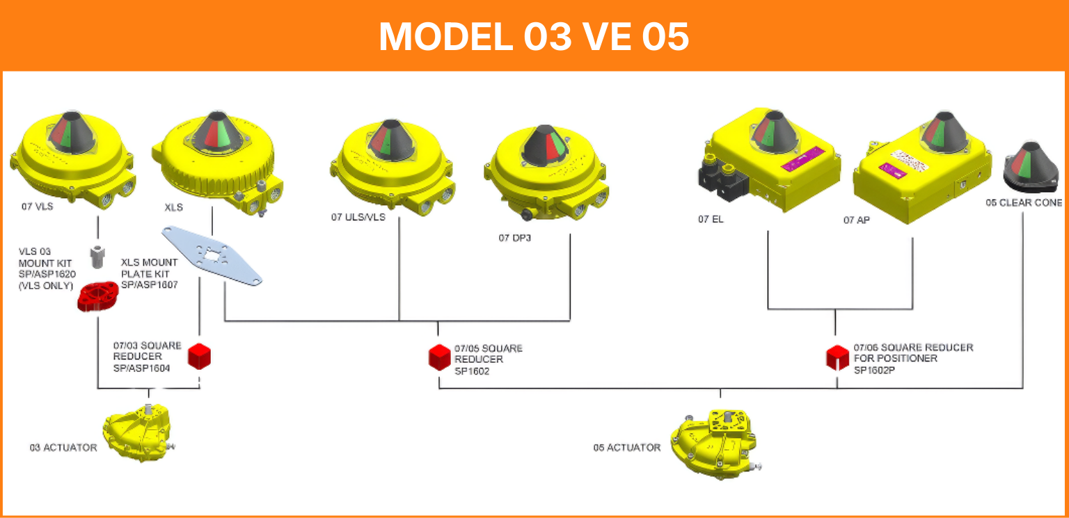 MODEL 03 VE 05 - KİNETROL AKTUATÖR