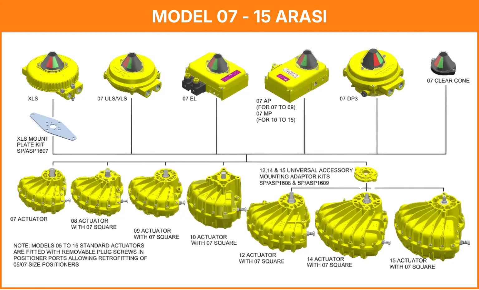 MODEL 07 - 15 ARASI - KİNETROL AKTUATÖR